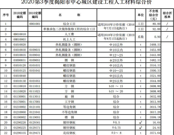 揭阳市2020年第3季度建设工程信息价