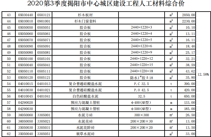 揭阳市2020年第3季度建设工程信息价