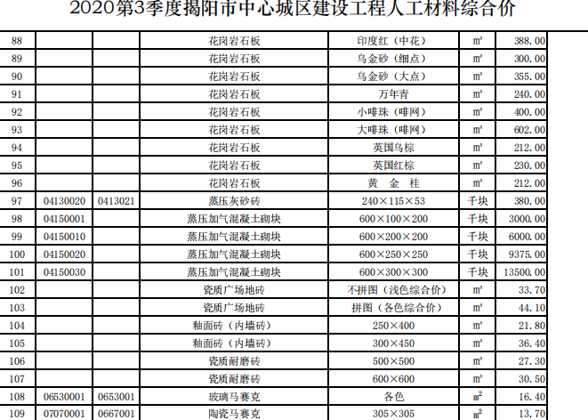 揭阳市2020年第3季度建设工程信息价