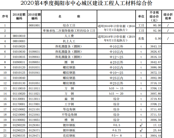 揭阳市2020年第4季度建设工程信息价