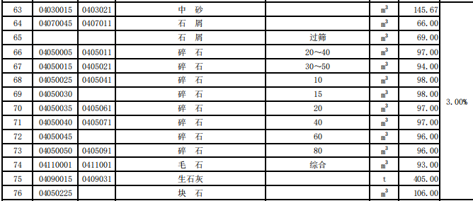 揭阳市2020年第4季度建设工程信息价