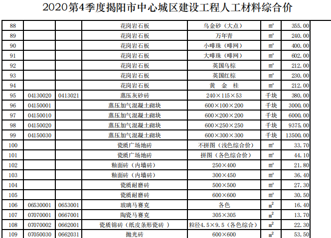揭阳市2020年第4季度建设工程信息价