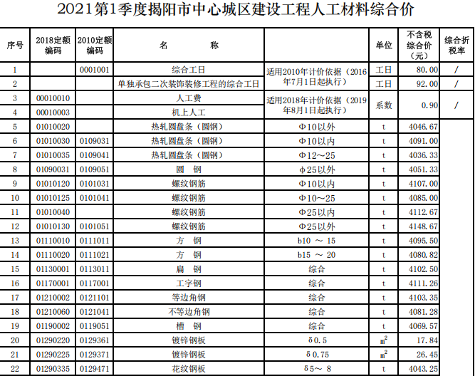 揭阳市2021年第1季度建设工程信息价