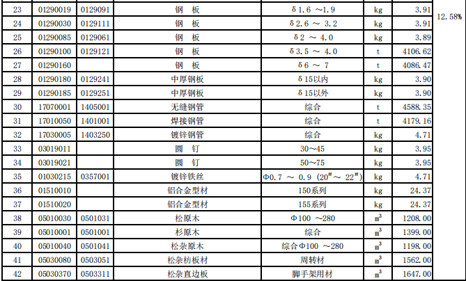 揭阳市2021年第1季度建设工程信息价