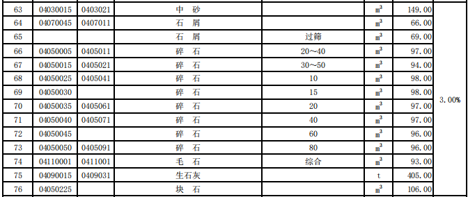 揭阳市2021年第1季度建设工程信息价