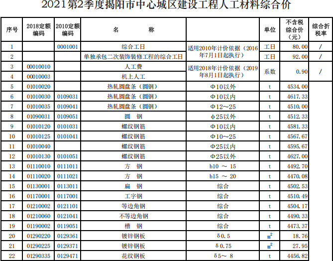 揭阳市2021年第2季度建设工程信息价