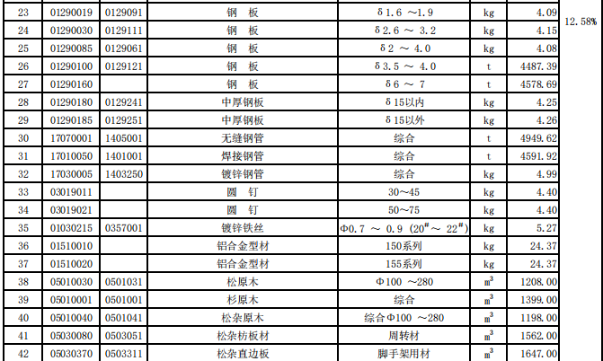 揭阳市2021年第2季度建设工程信息价