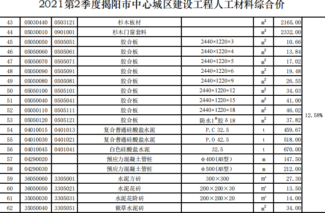 揭阳市2021年第2季度建设工程信息价