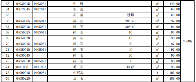 揭阳市2021年第2季度建设工程信息价