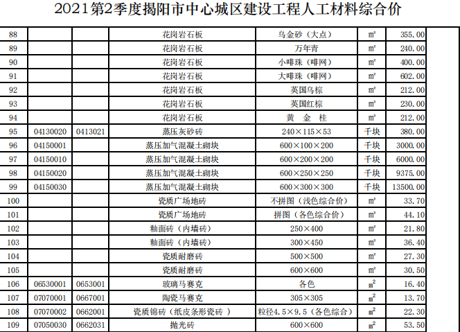 揭阳市2021年第2季度建设工程信息价