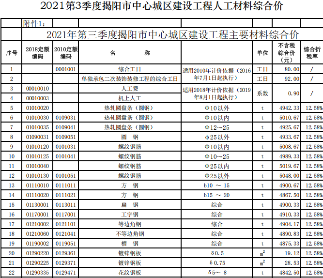 揭阳市2021年第3季度建设工程信息价