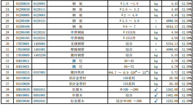 揭阳市2021年第3季度建设工程信息价
