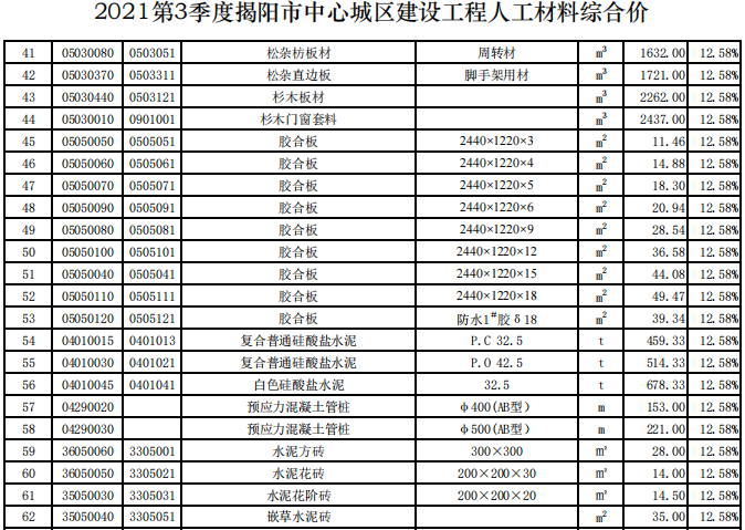 揭阳市2021年第3季度建设工程信息价