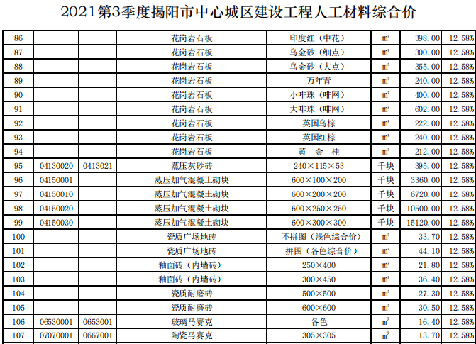 揭阳市2021年第3季度建设工程信息价