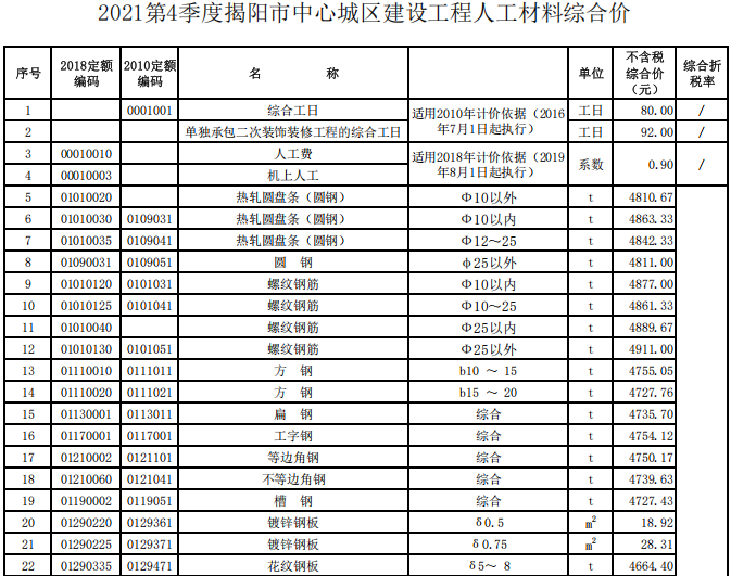 揭阳市2021年第4季度建设工程信息价