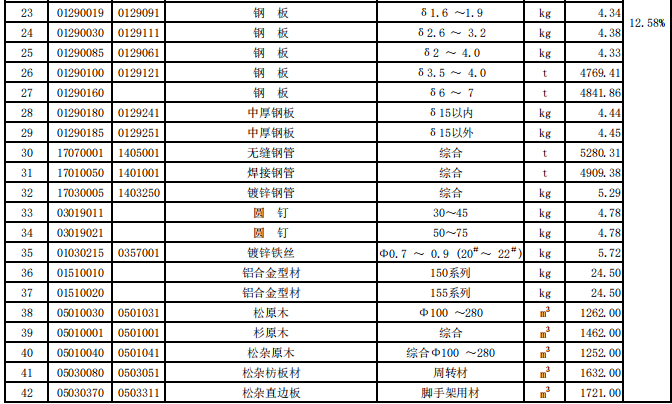 揭阳市2021年第4季度建设工程信息价