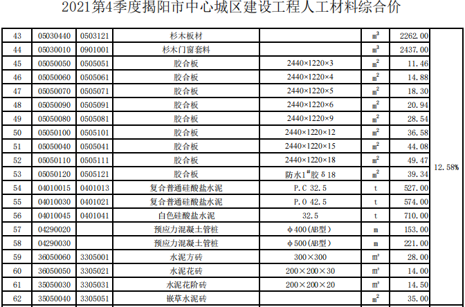 揭阳市2021年第4季度建设工程信息价