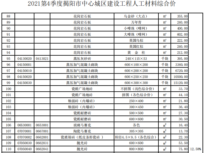 揭阳市2021年第4季度建设工程信息价