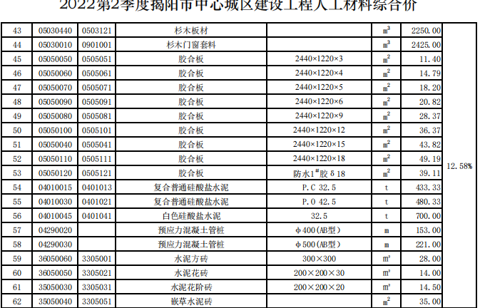 揭阳市2022年第2季度建设工程信息价