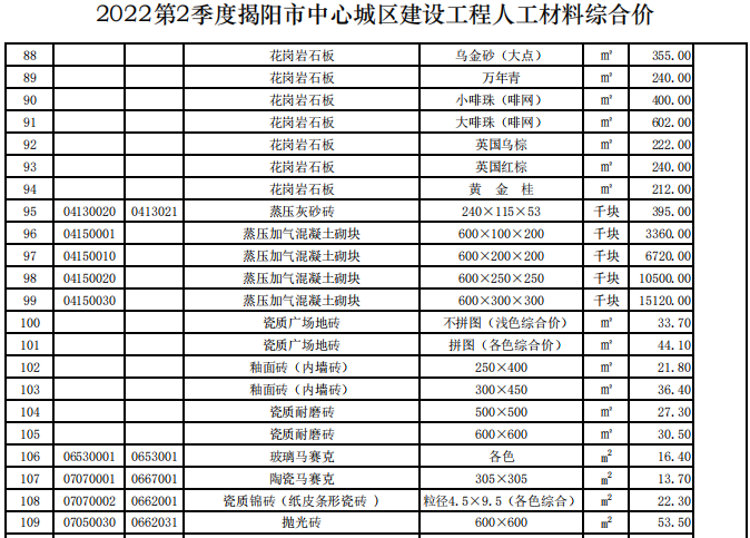 揭阳市2022年第2季度建设工程信息价