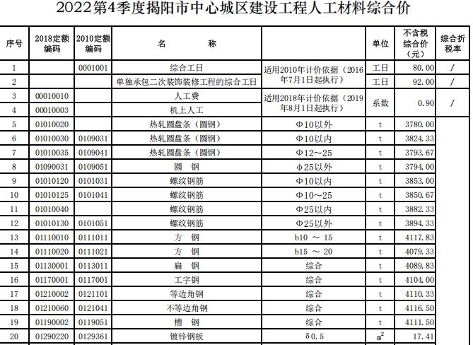 揭阳市2022年第4季度建设工程信息价