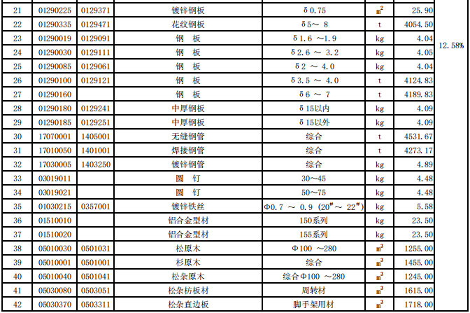 揭阳市2022年第4季度建设工程信息价