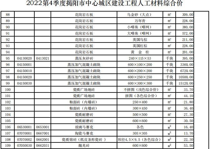 揭阳市2022年第4季度建设工程信息价