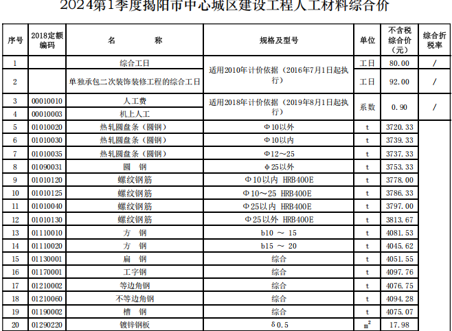 揭阳市2024年第1季度建设工程信息价