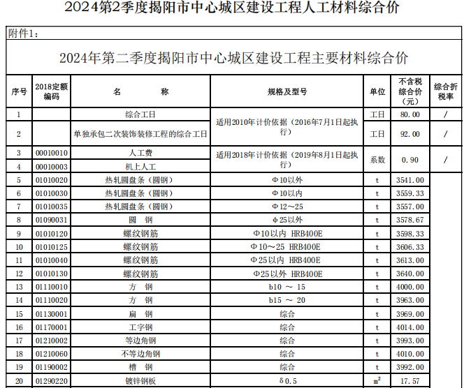 揭阳市2024年第2季度建设工程信息价