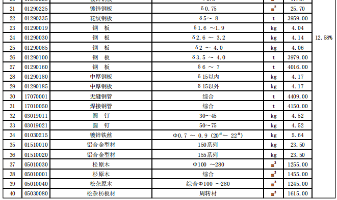 揭阳市2024年第2季度建设工程信息价
