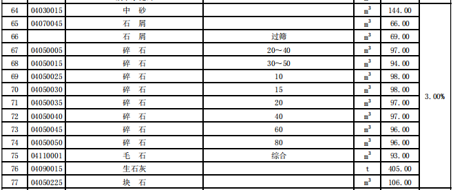 揭阳市2024年第2季度建设工程信息价