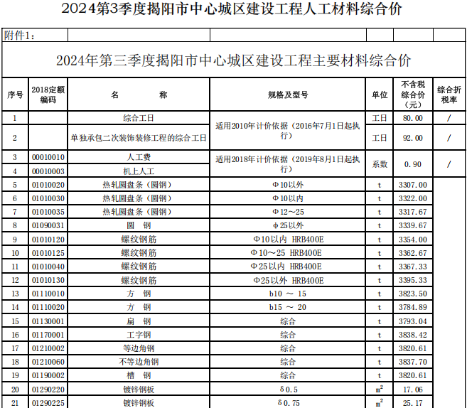 揭阳市2024年第3季度建设工程信息价