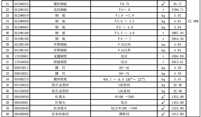 揭阳市2024年第3季度建设工程信息价