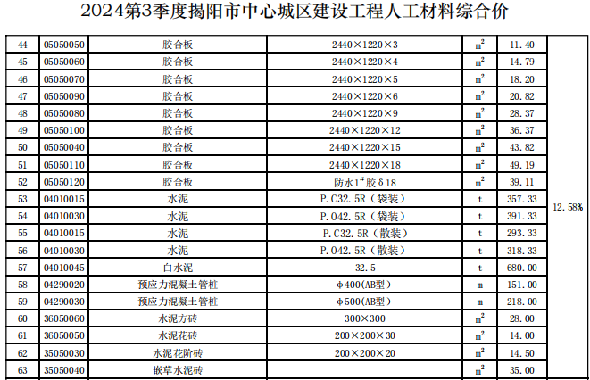 揭阳市2024年第3季度建设工程信息价