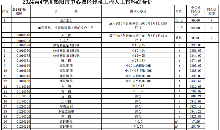 揭阳市2024年第4季度建设工程信息价