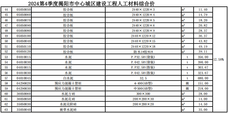揭阳市2024年第4季度建设工程信息价