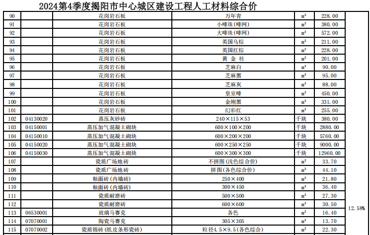 揭阳市2024年第4季度建设工程信息价