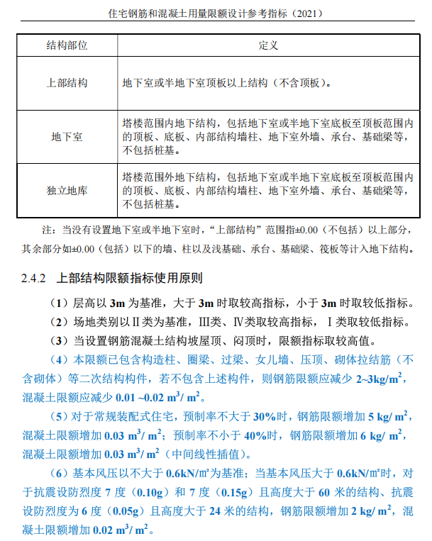 中建一局住宅钢筋和混凝土用量限额设计参考指标