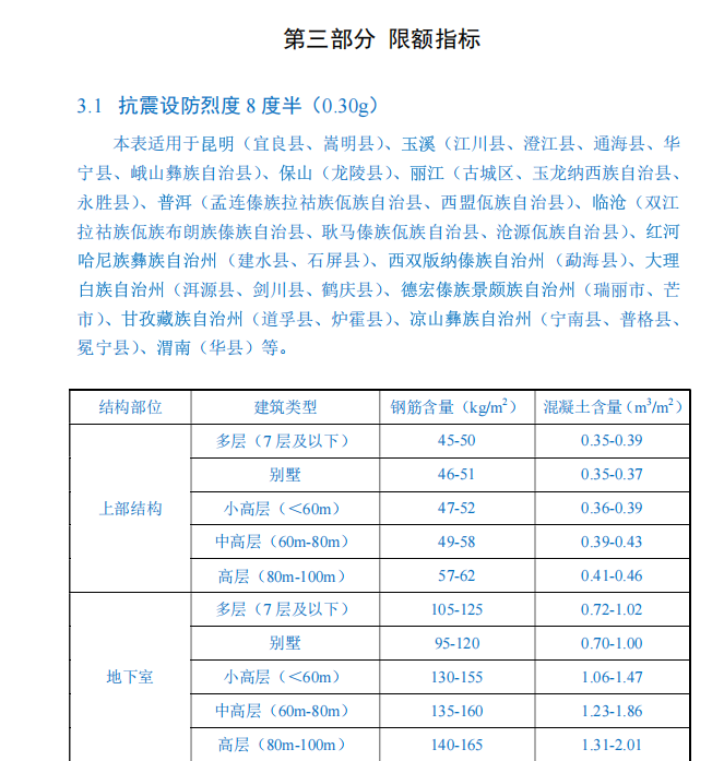 中建一局住宅钢筋和混凝土用量限额设计参考指标