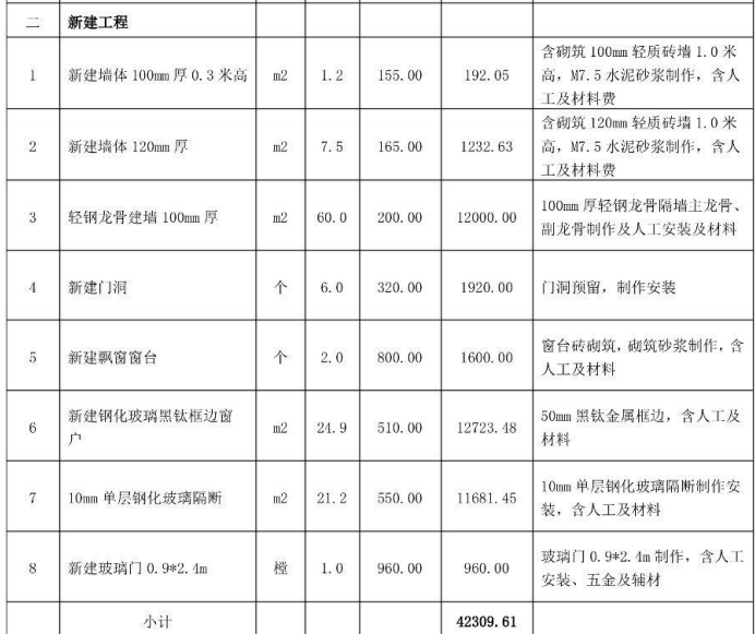 中建装饰公司工装工程装修预算报价单