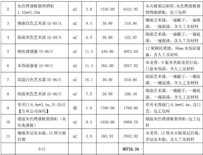 中建装饰公司工装工程装修预算报价单