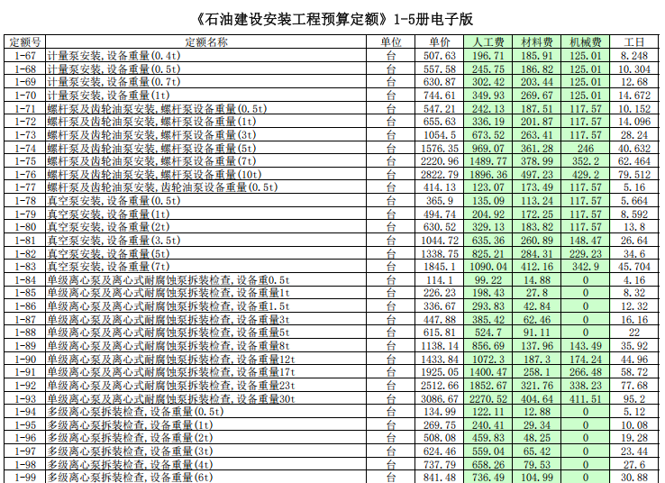《石油建设安装工程预算定额》1-5册电子版
