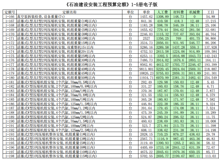 《石油建设安装工程预算定额》1-5册电子版