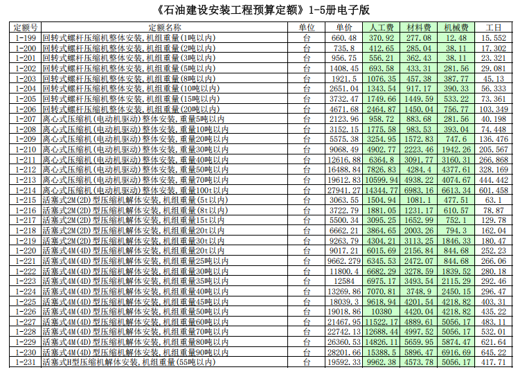 《石油建设安装工程预算定额》1-5册电子版