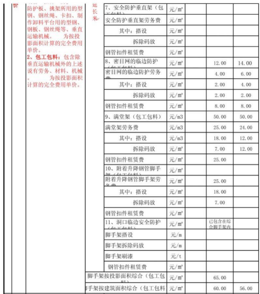 中建七局分包分供地区价格信息汇总