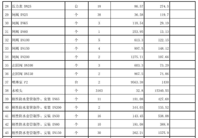 中建三局各类安装工程报价清单