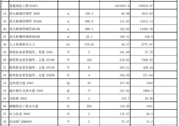 中建三局各类安装工程报价清单