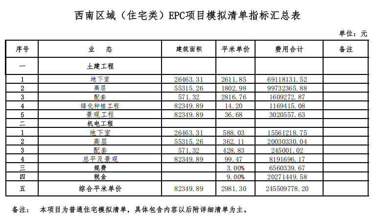 中建一局EPC项目模拟清单