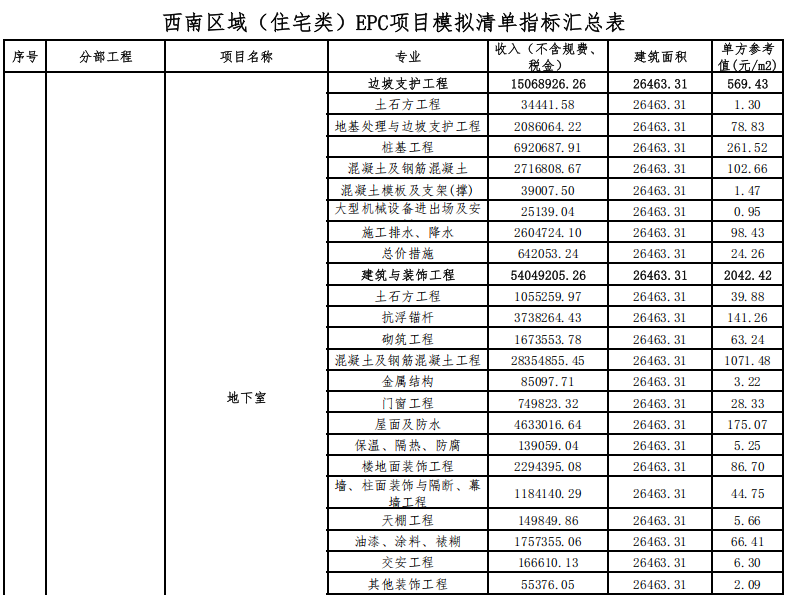 中建一局EPC项目模拟清单