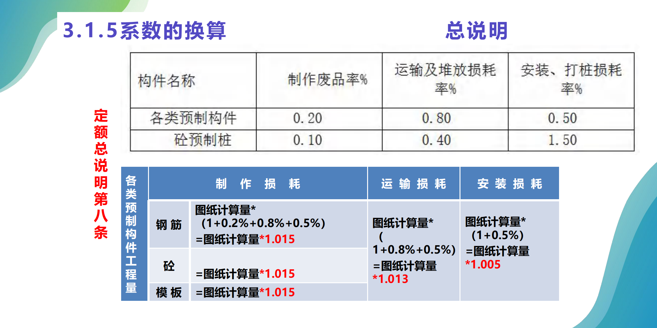 工程造价定额系数的换算